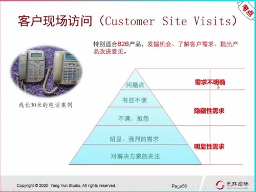 to b軟件產(chǎn)品的開發(fā)流程 階段關(guān)口模型