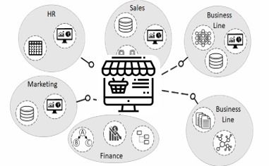談談構建有價值的數據產品的有效方法