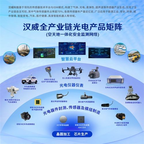 光電傳感技術(shù)驅(qū)動(dòng)網(wǎng)絡(luò)革新——漢威科技亮相中國(guó)國(guó)際光電博覽會(huì)