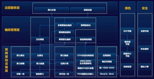 算力網絡 核心原理、工作機制與開發挑戰