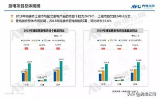 2018年中國住宅地產(chǎn)精裝修市場廚電產(chǎn)品年度總結(jié)與網(wǎng)絡(luò)技術(shù)應(yīng)用研究
