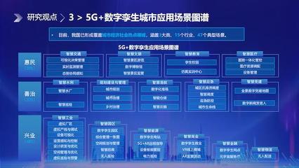 中國電信研究院發(fā)布《5G+數(shù)字孿生賦能城市數(shù)字化應(yīng)用研究報(bào)告》，開啟智慧城市新篇章
