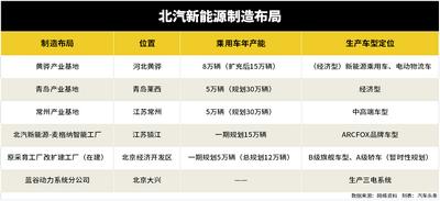 小牛電動(dòng)收購(gòu)傳聞背后的資本迷霧與北汽新能源的隱憂(yōu)