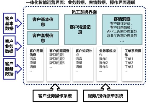數(shù)字時(shí)代 業(yè)務(wù)服務(wù)融合與智能化數(shù)字化賦能的業(yè)務(wù)模式