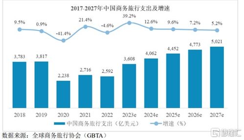 美亞科技沖刺北交所 機遇與挑戰(zhàn)并存，數(shù)字技術(shù)服務(wù)市場激戰(zhàn)正酣