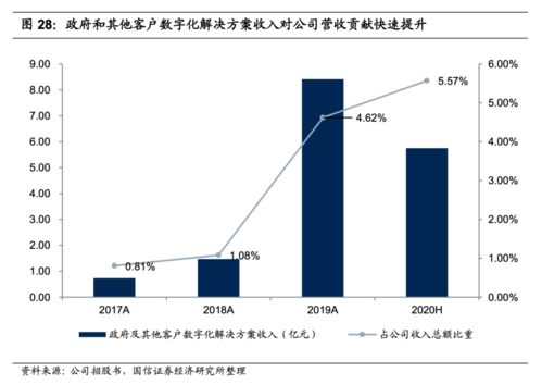 解碼京東數科 從金融服務到數字科技的靈魂迭代