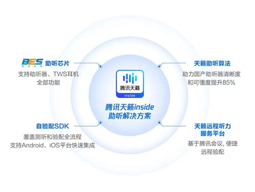 數字賦能適老化 騰訊天籟助聽方案入選北京優秀案例